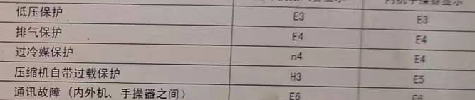 长丰空调电话在哪里找